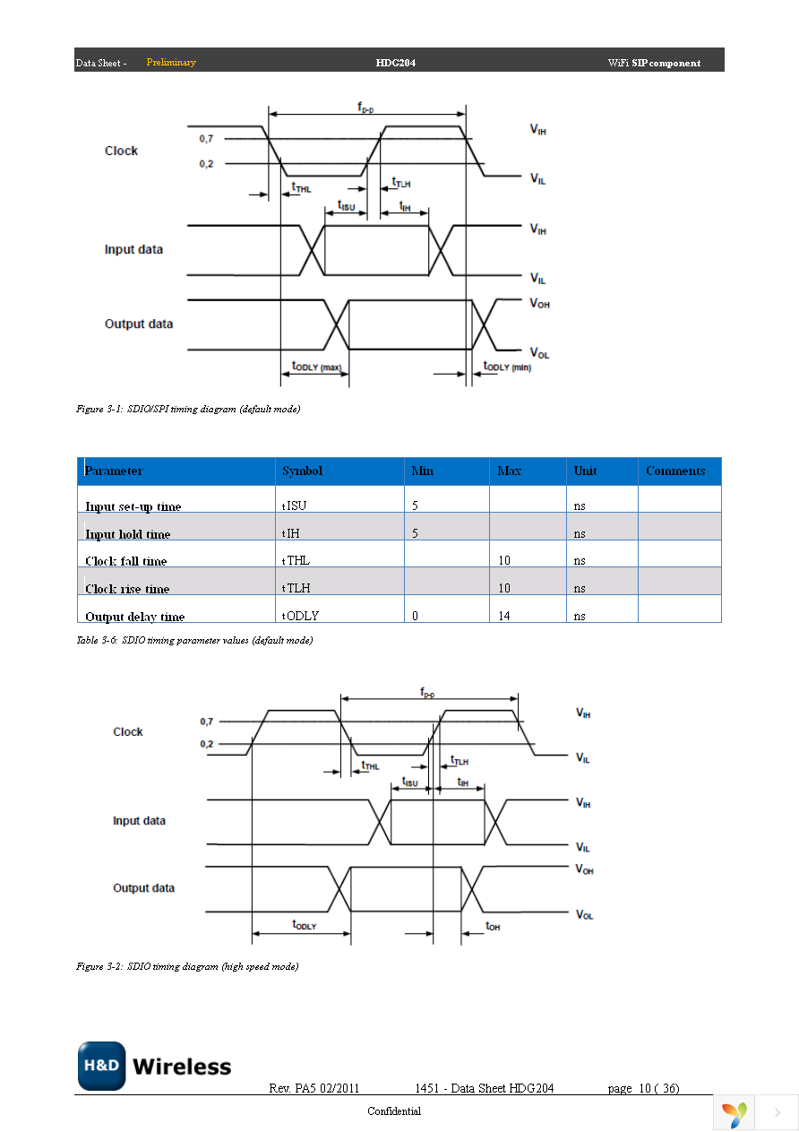 SPB204 EVK Page 10